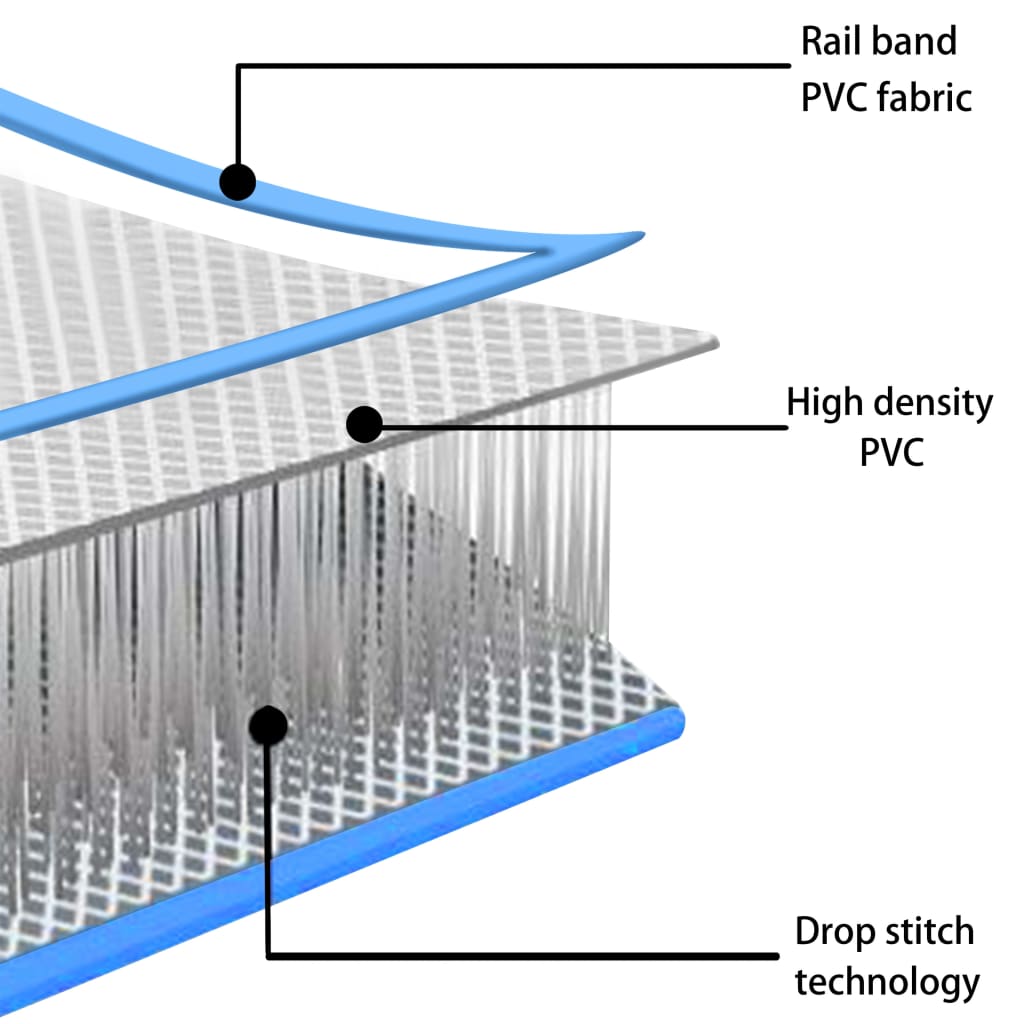 Gymnastiekmat met pomp opblaasbaar 500x100x20 cm PVC blauw