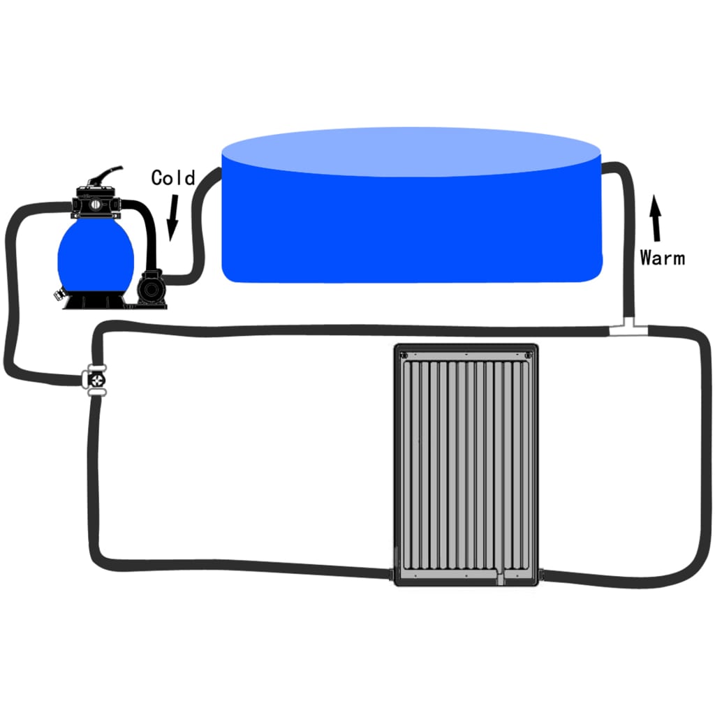 Zwembadverwarmingspaneel solar gebogen 110x65 cm - AllerleiShop