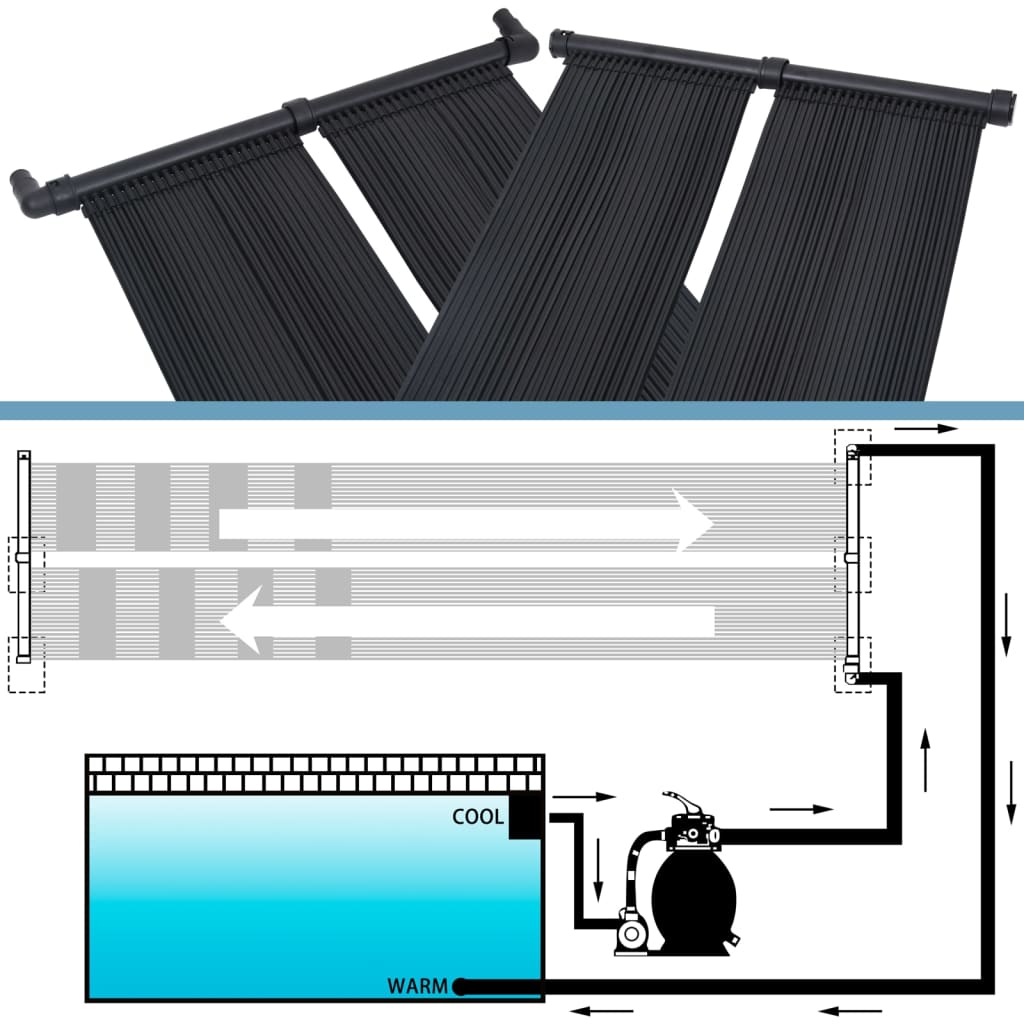 Solarverwarmingspanelen voor zwembad 2 st 80x310 cm
